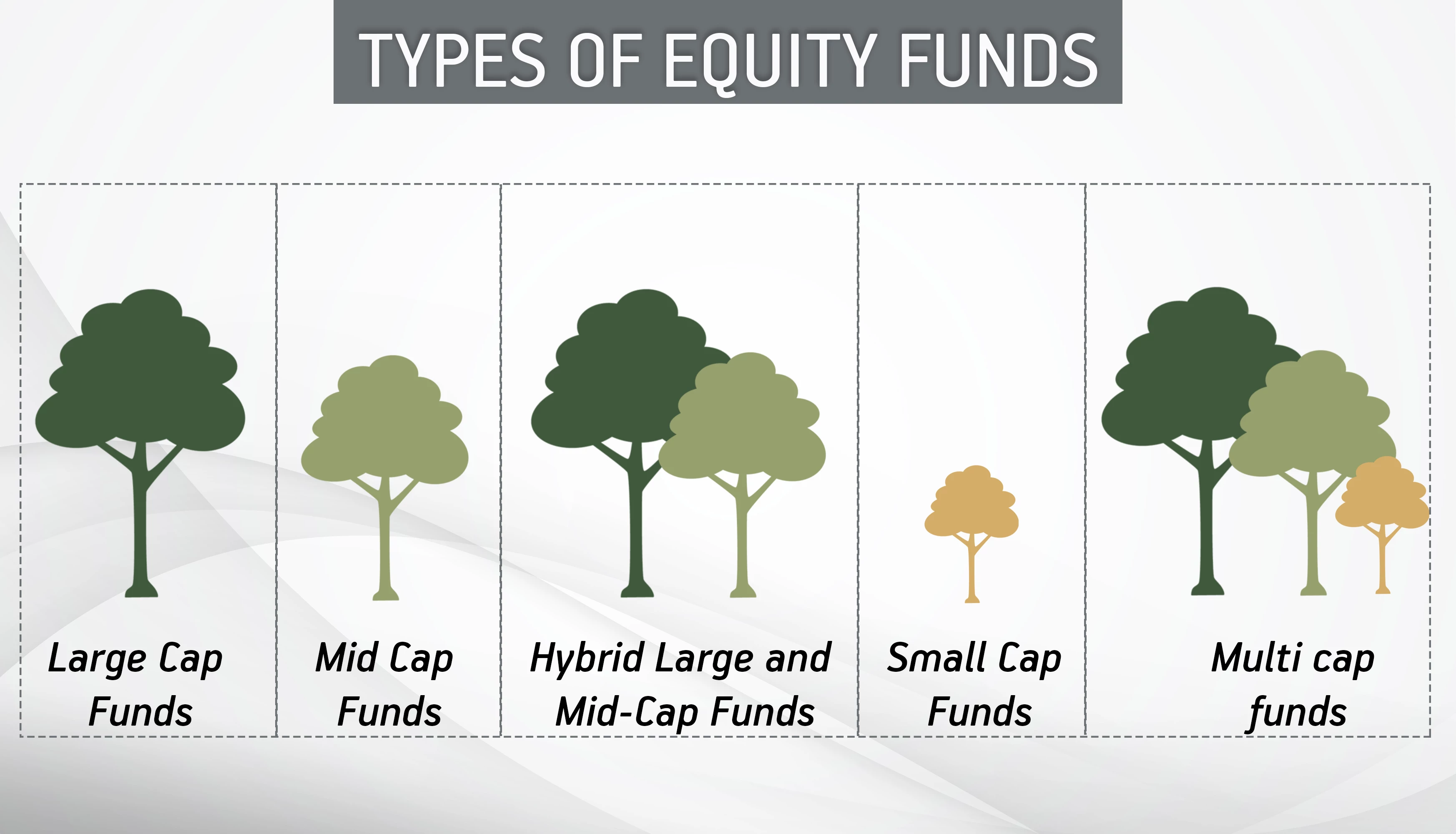 Equity Funds 101_ Types of Equity Funds and Their Benefits for Investors